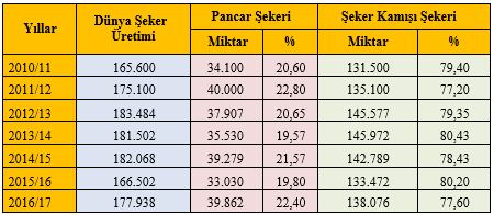 Çizelge 7